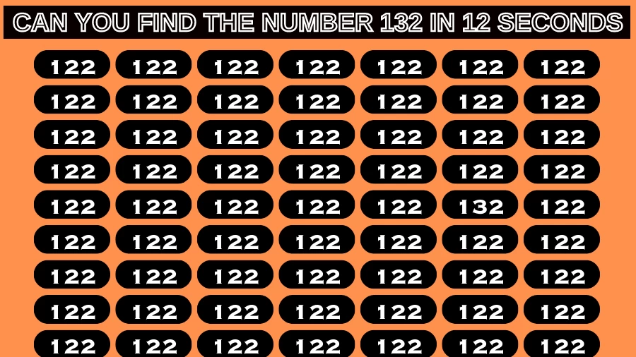 Test Visual Acuity: If you have Eagle Eyes Find the Number 132 among 122 in 15 Secs