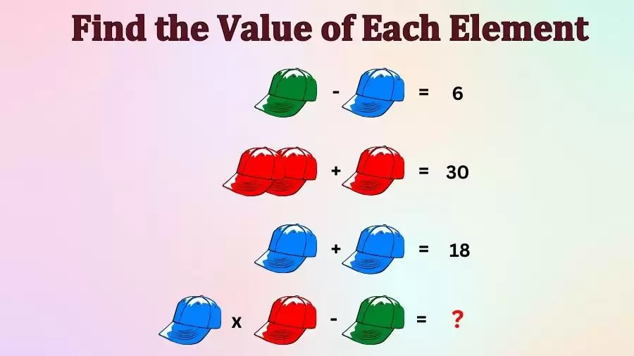 Can You Solve and Find the Value of All Elements?