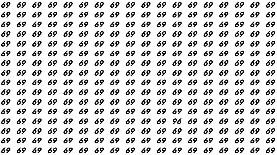 Observation Skill Test: If you have Sharp Eyes Find the number 96 among 69 in 13 Seconds?