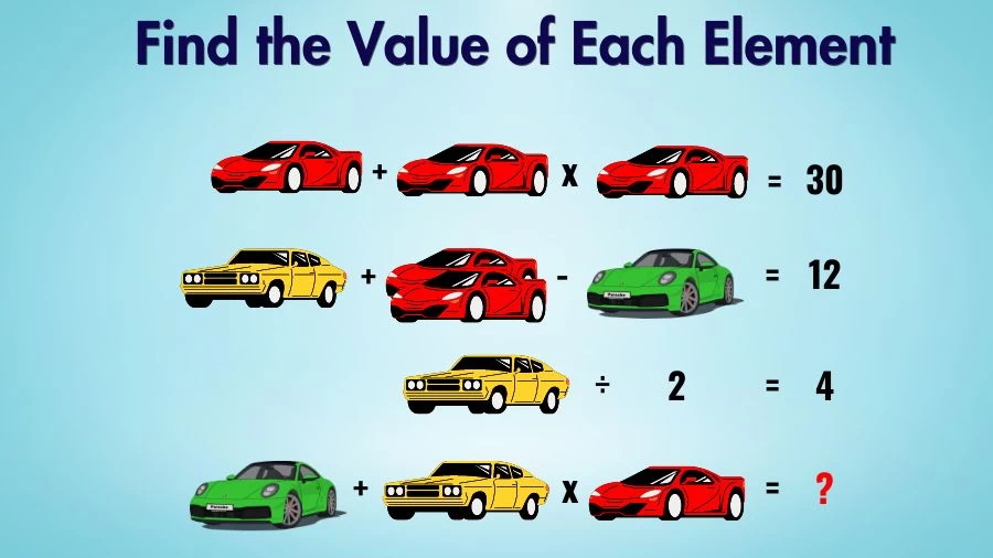 Brain Teaser: Solve this Puzzle and Find the Value of Each Element