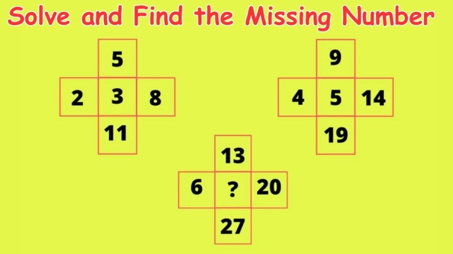 Brain Teaser: Solve and Find the Missing Number