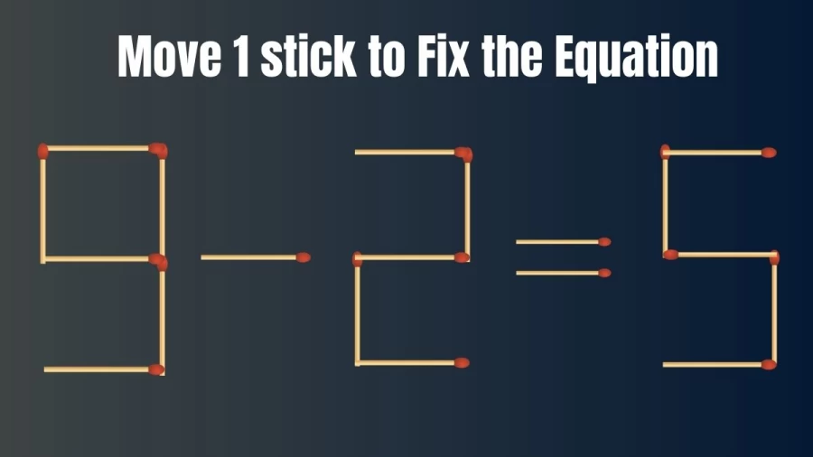 Matchstick Brain Teaser: 9-2=5 Move 1 Stick and Make the Equation Right
