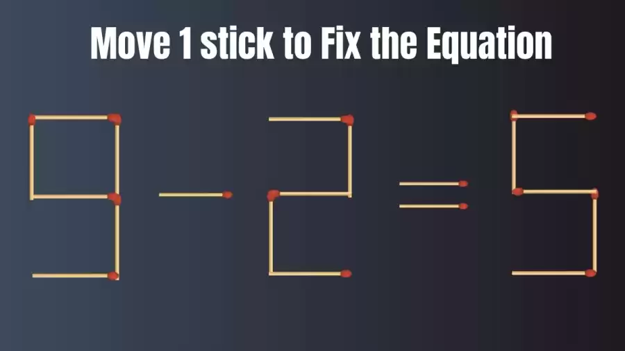 Matchstick Brain Teaser Puzzle: Move 1 Matchstick to Make the Equation Right 9-2=5