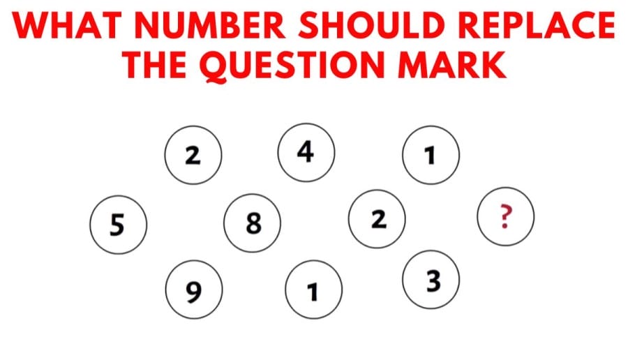 Brain Teaser: What number should replace the question mark in this tricky math puzzle?