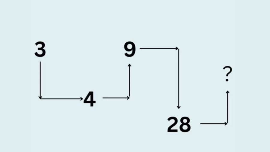 Brain Teaser: Can you Find the Next Number in this Math Series?