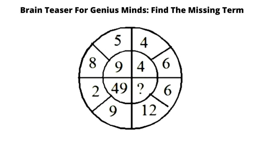 Brain Teaser For Genius Minds: Find The Missing Term