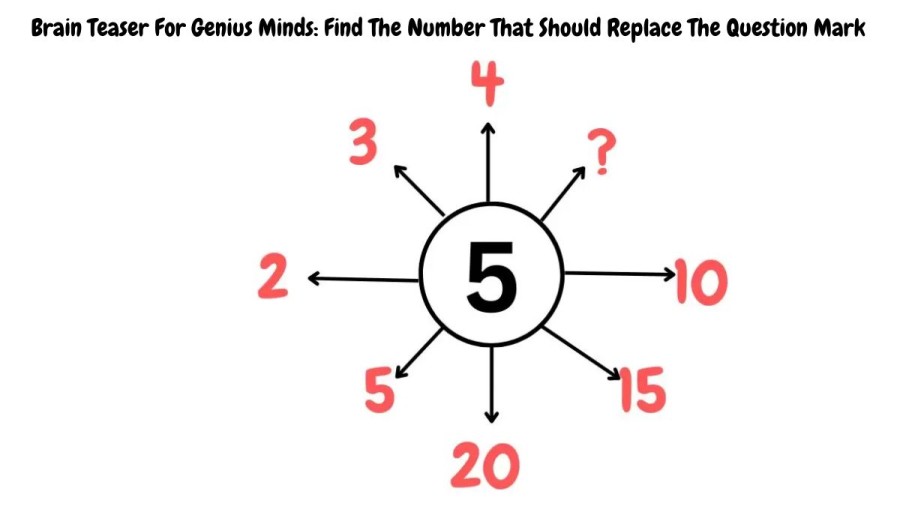 Brain Teaser For Genius Minds: Find The Number That Should Replace The Question Mark