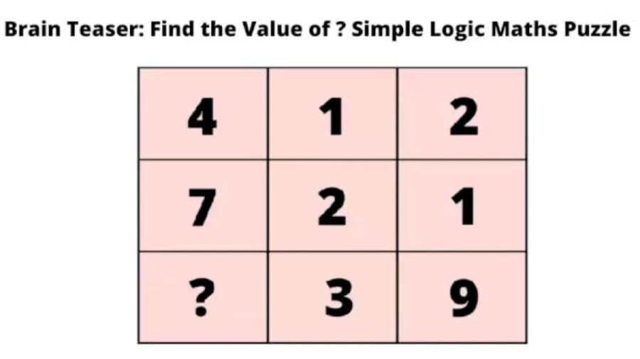 Brain Teaser Simple Logic Maths Puzzle: Find the Value of ?