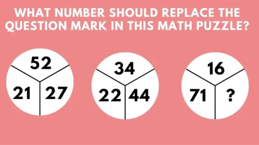 Brain Teaser – What number should replace the question mark in this math puzzle?