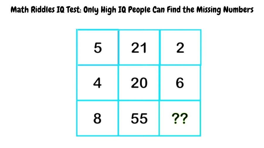 Math Riddles IQ Test: Only High IQ People Can Find the Missing Numbers