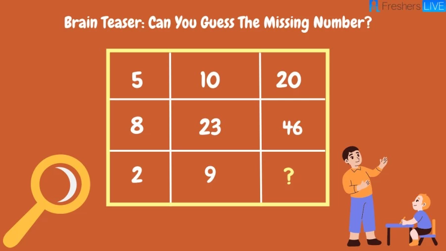 Brain Teaser: Can You Guess The Missing Number?